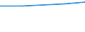 Total / Total / Livestock unit (LSU) / Equidae / Czechia