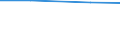 Total / Total / Livestock unit (LSU) / Cattle / Estonia