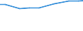 Total / Total / Livestock unit (LSU) / Cattle / Greece