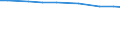 Total / Total / Livestock unit (LSU) / Cattle / United Kingdom