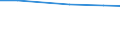 Total / Total / Livestock unit (LSU) / Dairy cows / Germany (until 1990 former territory of the FRG)