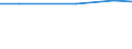 Total / Total / Total area / Hectare / Latvia