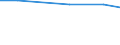 Total / Total / Total area / Holding / Latvia