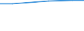 Total / Total / Total area / Holding / United Kingdom