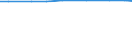 Total / Total area / Hectare / Total / Belgium