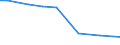 Territorial typology: Total / Variable: Total area / Unit of measure: Hectare / Agricultural area: Less than 2 ha / Geopolitical entity (reporting): Germany