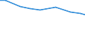 Territorial typology: Total / Variable: Total area / Unit of measure: Hectare / Agricultural area: Less than 2 ha / Geopolitical entity (reporting): Portugal