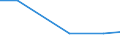 Territorial typology: Total / Variable: Total area / Unit of measure: Hectare / Agricultural area: Less than 2 ha / Geopolitical entity (reporting): Norway