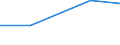 Total / Total area / Hectare / Zero ha / Malta