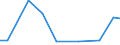 Total / Total area / Hectare / Zero ha / Netherlands