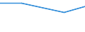 Total / Total area / Hectare / Zero ha / Poland