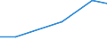 Total / Total area / Hectare / Zero ha / Slovenia