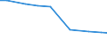 Total / Total area / Hectare / Less than 2 ha / Germany (until 1990 former territory of the FRG)