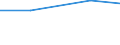 Total / Total area / Hectare / Less than 2 ha / Poland