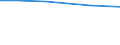 Total / Total / ha: Utilised agricultural area / Austria