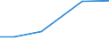 Total / Total / ha: Total: Permanent grassland and meadow / Bulgaria