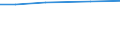 Total / Total / ha: Total: Permanent grassland and meadow / Czechia