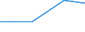 Total / Total / ha: Total: Permanent grassland and meadow / Greece