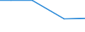 Total / Total / ha: Total: Permanent grassland and meadow / Norway