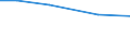 hold: Total number of holdings / Total / Thüringen