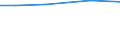 Total / ha: Utilised agricultural area / Malta