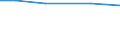 hold: Total number of holdings / Total / Zero ha / France