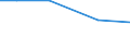 hold: Total number of holdings / Total / Less than 1 ha / Estonia