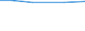 Total / Total / ha: Permanent crops / Czechia