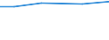 Total / Total / ha: Permanent crops / Estonia