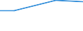 Total / Total / ha: Permanent crops / Croatia