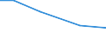 Total / Total / ha: Permanent crops / Latvia