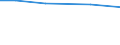 Total / Total / ha: Permanent crops / Hungary