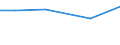 Total / Total / ha: Permanent crops / Sweden