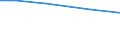 Total / hold: Total number of holdings / Prov. Antwerpen