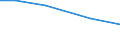 Insgesamt / Betr: Anz. Betriebe / Severen tsentralen