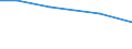 Insgesamt / Betr: Anz. Betriebe / Yugoiztochen