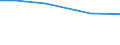 Total / hold: Total number of holdings / Nordrhein-Westfalen