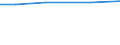 Total / Total / ha: Utilised agricultural area / Latvia