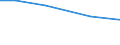 Insgesamt / Insgesamt / ha: Rebanlagen / Zypern