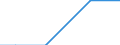 Insgesamt / Insgesamt / ha: Rebanlagen / Niederlande