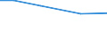 Insgesamt / Insgesamt / ha: Rebanlagen / Slowakei