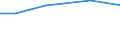 Total / ha: Other land - Total / Denmark