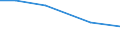 Total / ha: Other land - Total / Cyprus