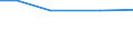 Total / ha: Other land - Total / Lithuania