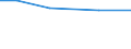 Total / ha: Other land - Total / Luxembourg