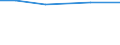 Total / ha: Other land - Total / Slovakia