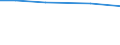 Total / ha: Other land - Total / Finland