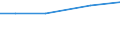 Total / ha: Other land - Total / United Kingdom