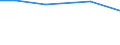 Total / hold: Other land - Total / Bulgaria