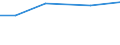 Total / hold: Other land - Total / Denmark